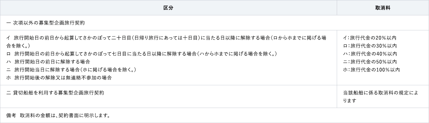 一　国内旅行に係る取消料