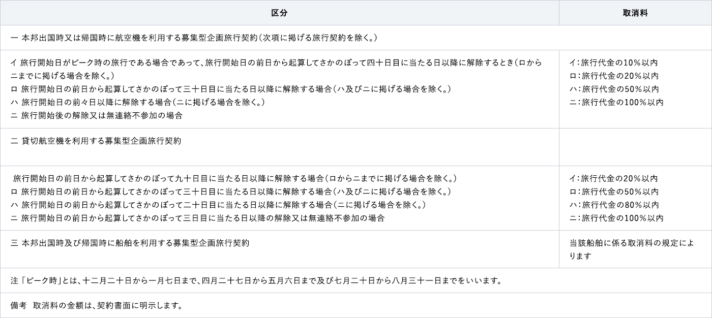 二　海外旅行に係る取消料