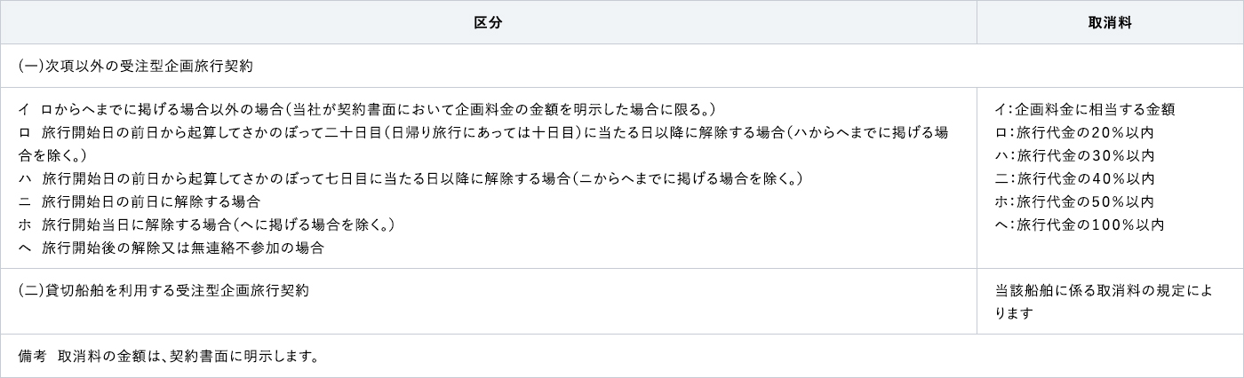 別表第一 取消料（第十六条第一項関係）